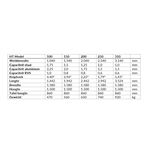 SCHECHTL SCHECHTL Manuelle Tafelschere HT 100