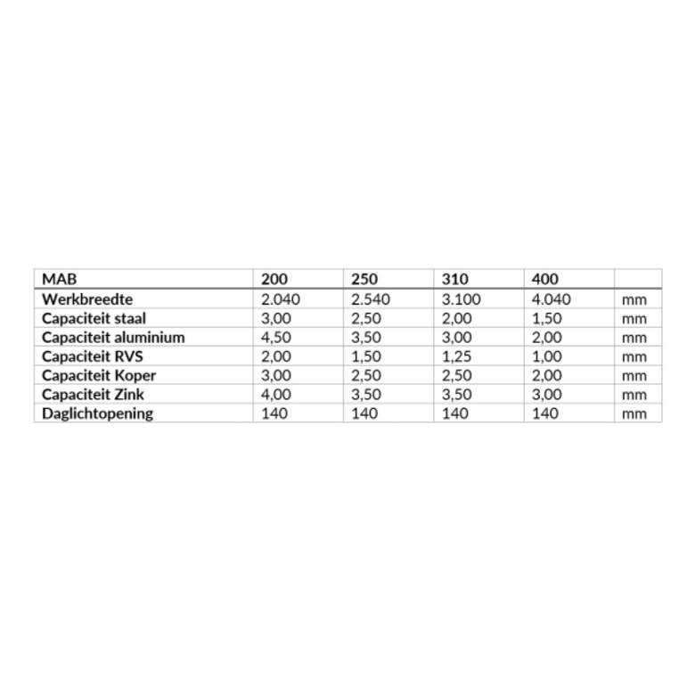 SCHECHTL SCHECHTL Zetbank MAB 400