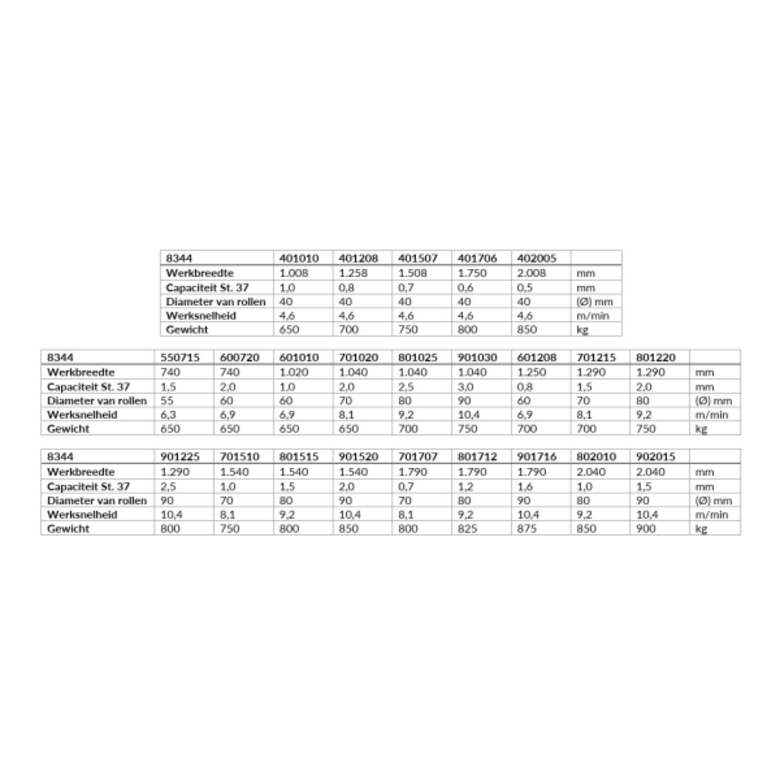 NOSSTEC NOSSTEC Bending Roll Machine 8344