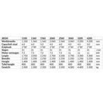 JÖRG JÖRG Motor Tafelschere JRGM 2560