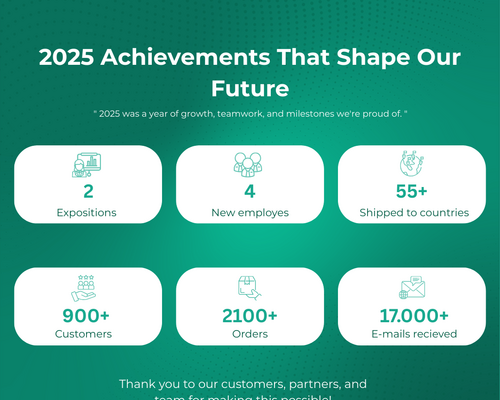 ABCspecialist 2025: A Year of Growth, Innovation, and Teamwork