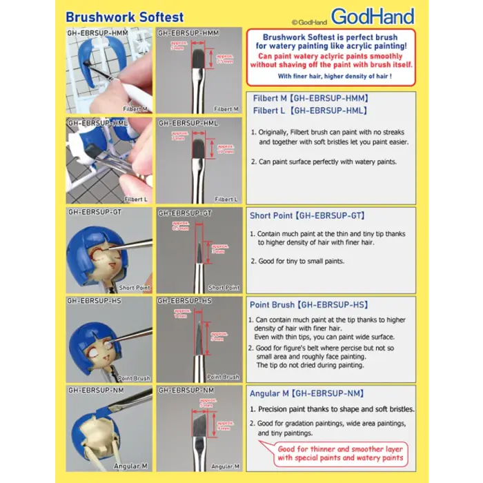 Godhand Godhand Brushwork Softest Filbert M GH-EBRSUP-HMM