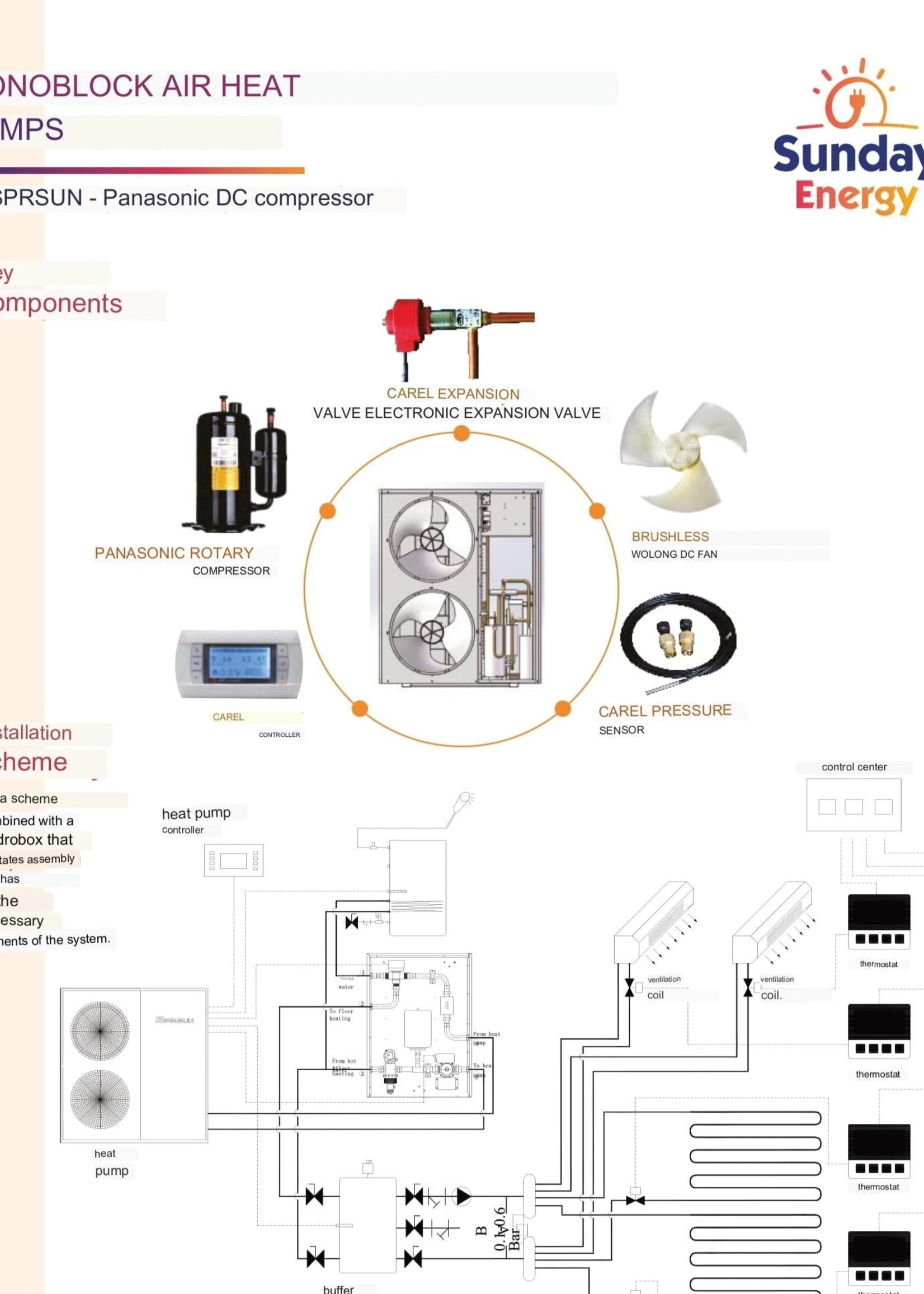 SPRSUN SPRSUN Select 9,5 kW 3-Phasen Monoblock Wärmepumpe