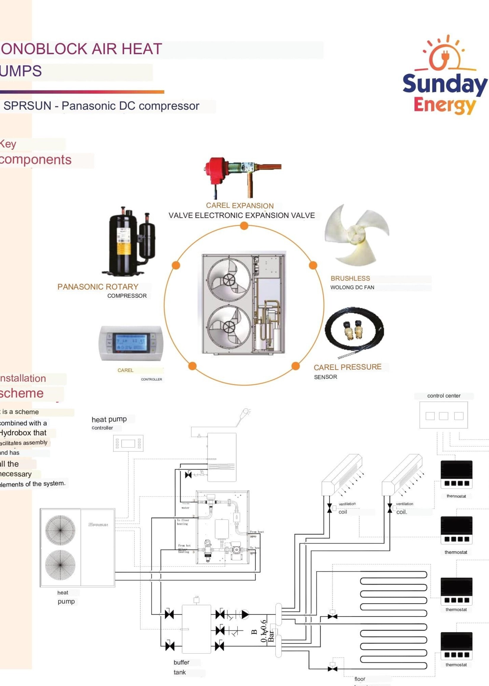 SPRSUN SPRSUN Select 20KW Monoblock Wärmepumpe