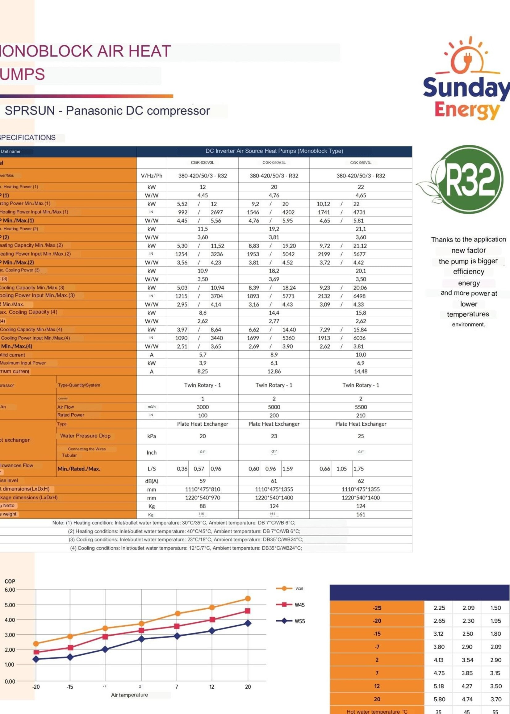 SPRSUN SPRSUN Select 22KW Monoblock Heat Pump