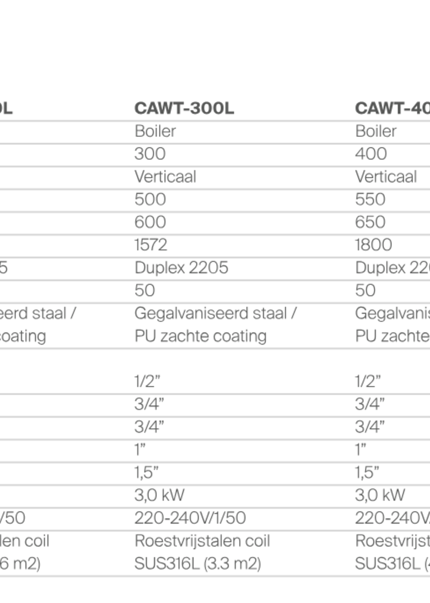 LMNT Indirekt beheizter Schnellboilertank CAWT-200L – Duplex 2205, 200 Liter mit Wärmetauscher-Spirale für Wärmepumpensysteme
