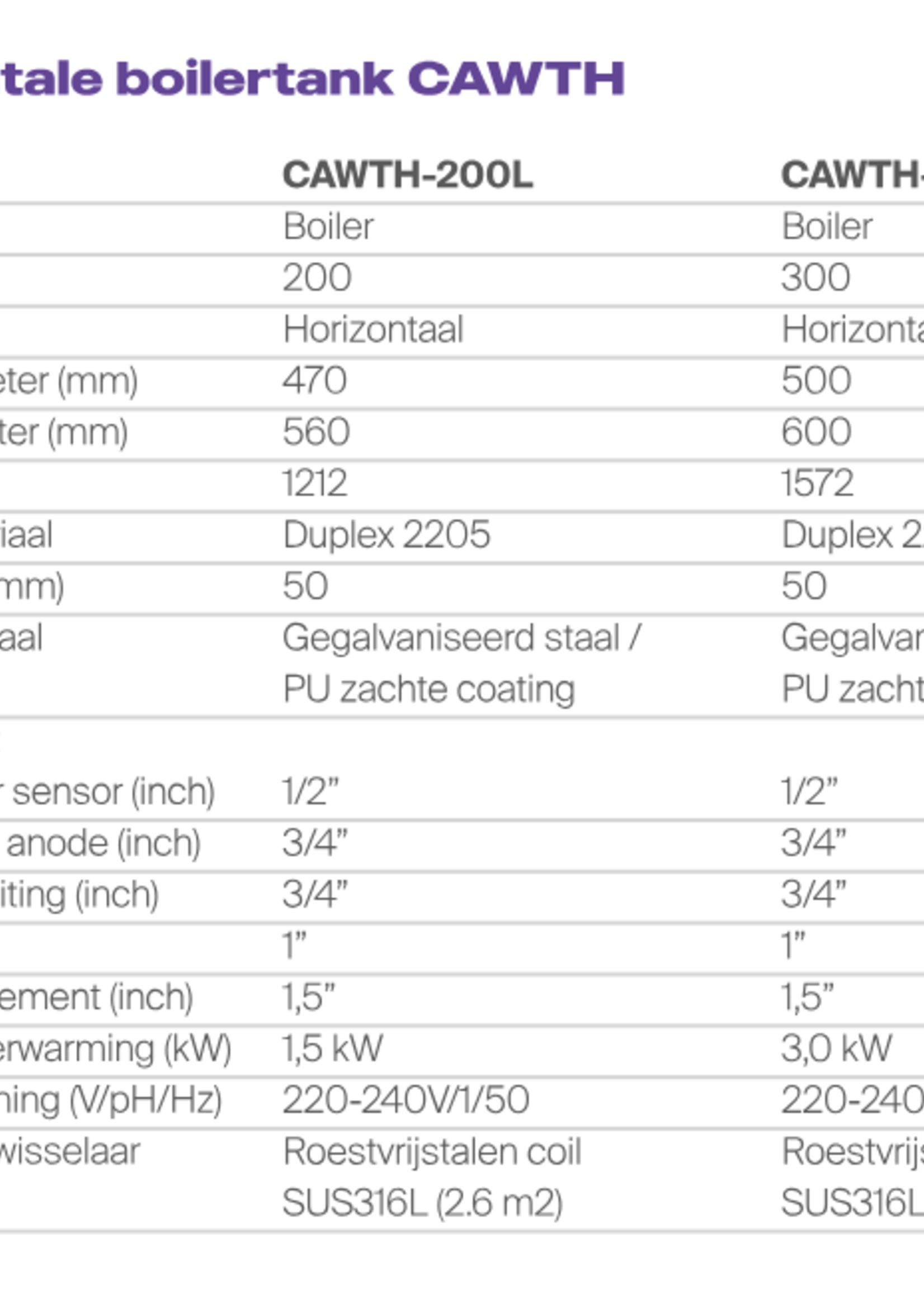 LMNT Indirectly Heated Fast Horizontal Boiler Tank CAWT-300L – Duplex 2205, 300 Litres with Coil (Spiral) for Heat Pump Systems