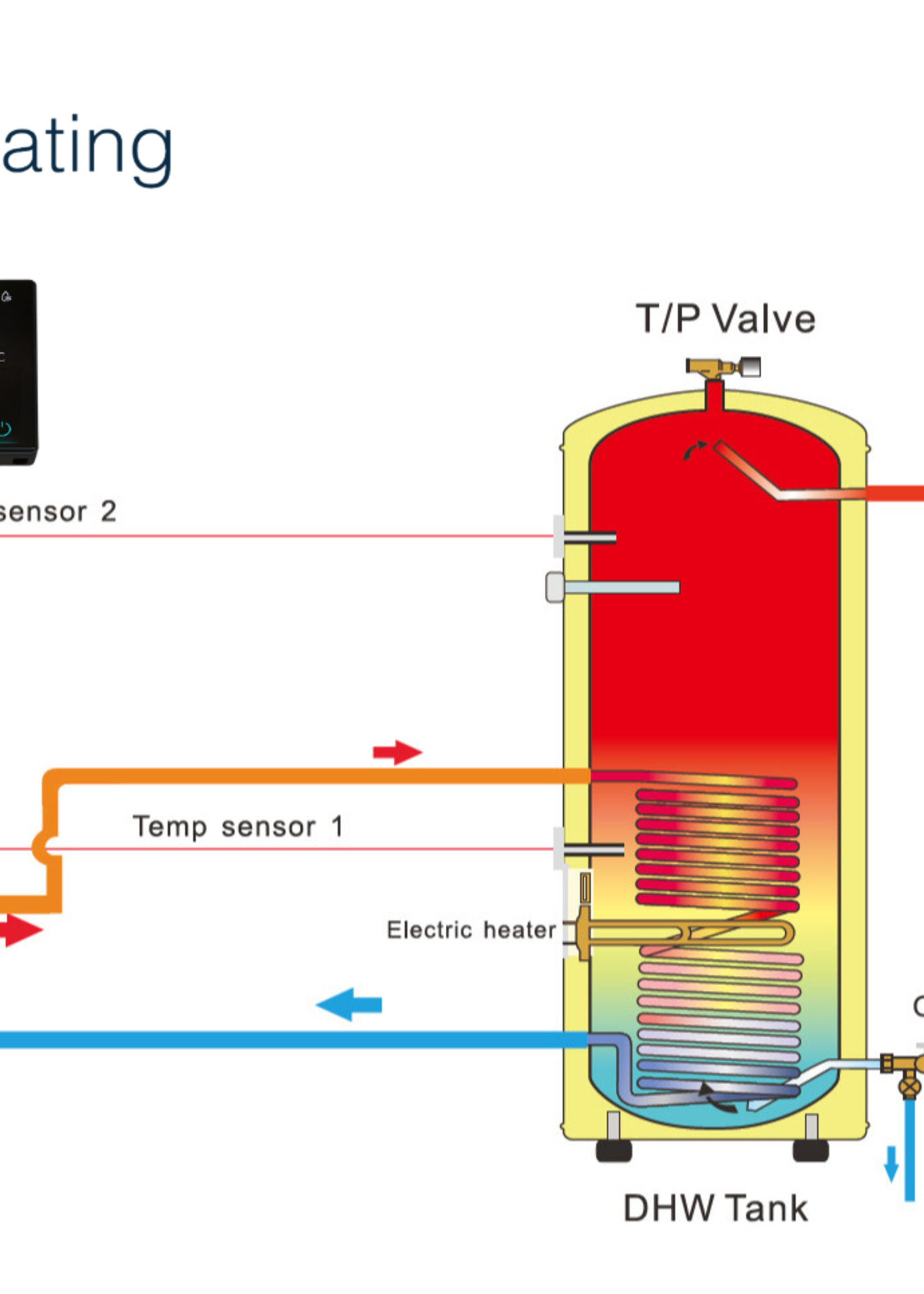 LMNT Indirekt beheizter Schnellboilertank CAWT-200L – Duplex 2205, 200 Liter mit Wärmetauscher-Spirale für Wärmepumpensysteme