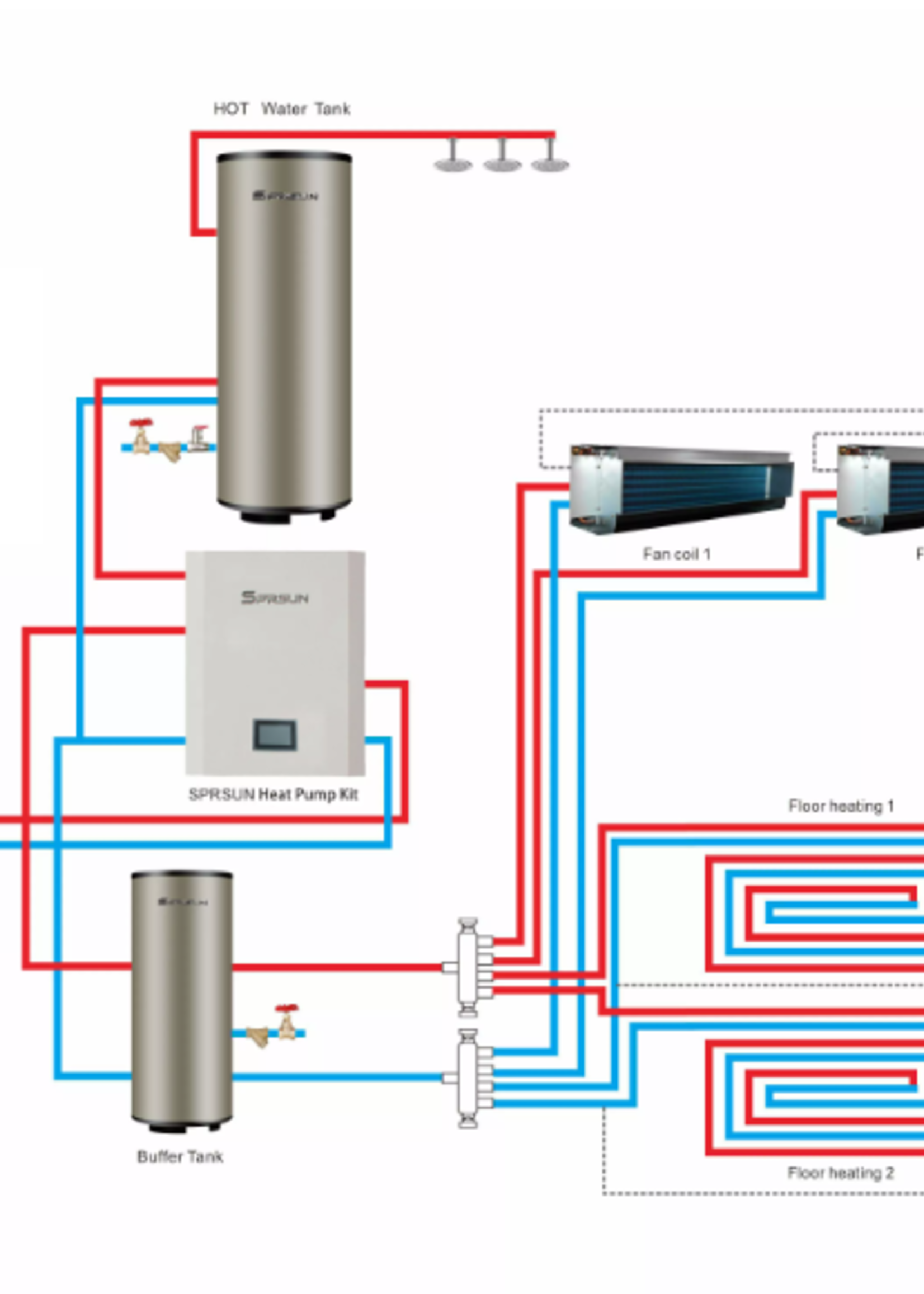 SPRSUN  SPRSUN Heat Pump Kit for Easy Installation