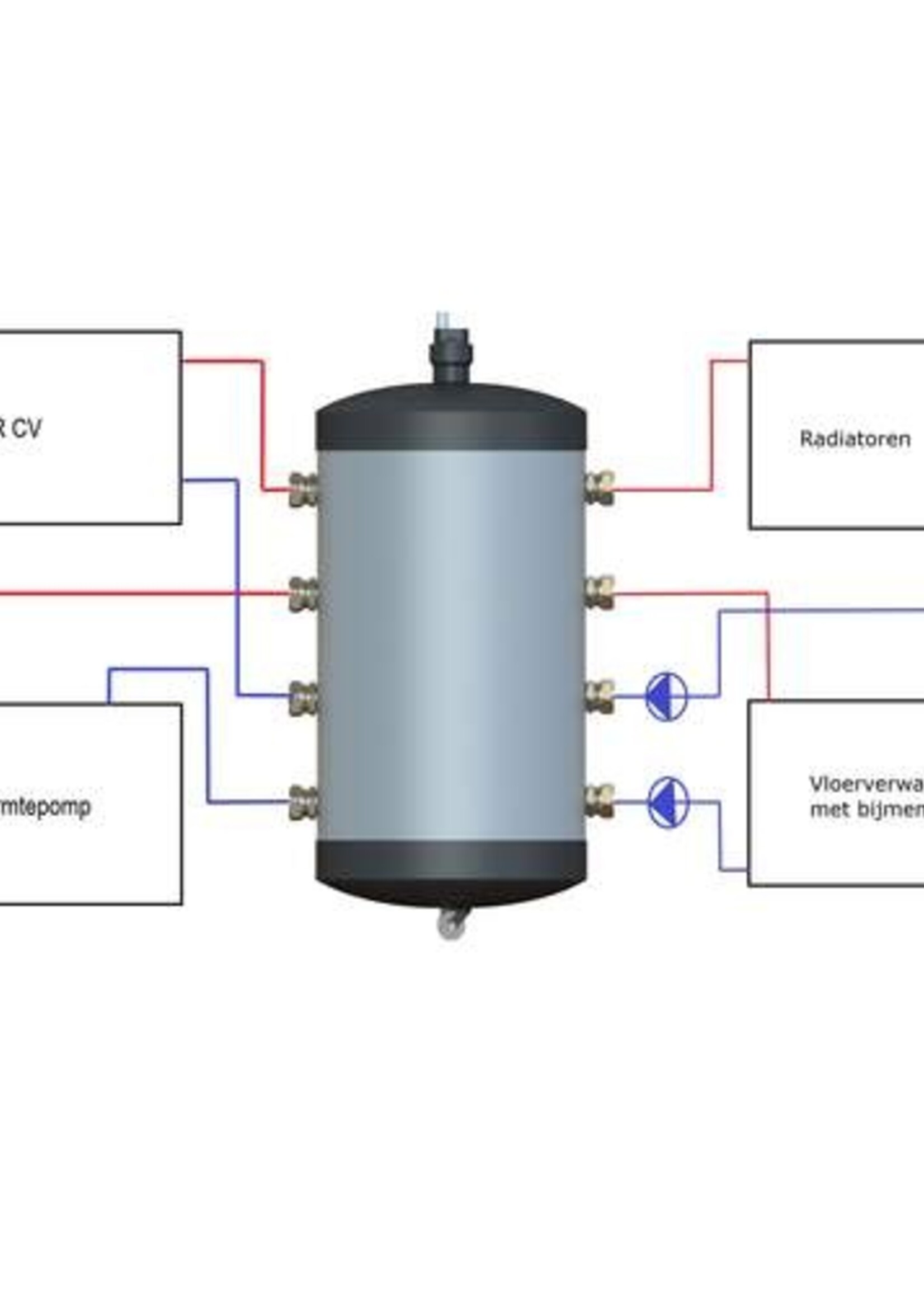 Pentec Pentec Hybridverteiler Edelstahl 25-22, isolierter Edelstahl-Pufferbehälter mit offenem Verteiler, 25 Liter, 8x 22mm, bis 5 kW, inkl. Schwimmerentlüftung und Wandhalterung