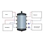 Pentec Pentec Hybride Verdeler RVS 25-22, geisoleerd RVS Buffervat met open verdeler, 25 liter, 8x 22mm, tot 5 kW, incl. aftap, vlotterontluchter en wandsteun