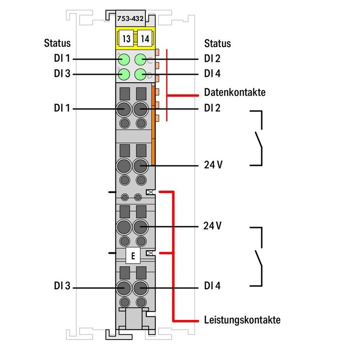 WAGO 753-432 PLC Materialen WAGO-I/O- Systeem Serie 753