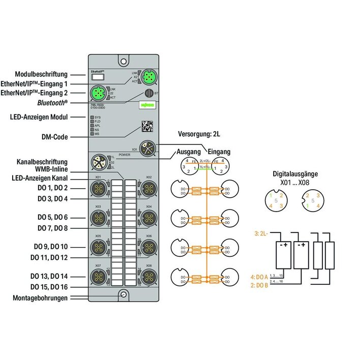 WAGO 765-1503/100-000 PLC Materialen I/O-System Field IP6 Serie 765