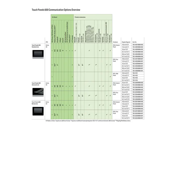 WAGO 762-5303/8000-002 HMI en Displays Touch Panel 600 Serie 762