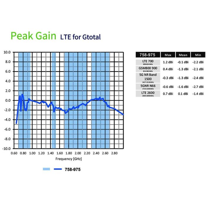 WAGO 758-975 Accessoires voor PLC Materialen IPC'S en EN-OCEAN componenten