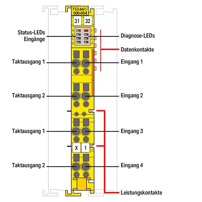 WAGO 753-661/000-004 PLC Materialen WAGO-I/O- Systeem Serie 753