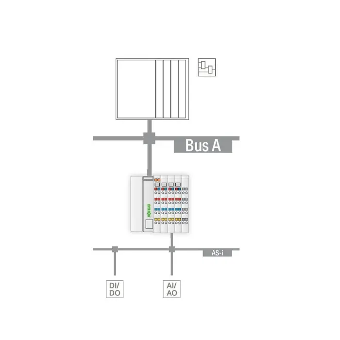 WAGO 753-655 PLC Materialen WAGO-I/O- Systeem Serie 753