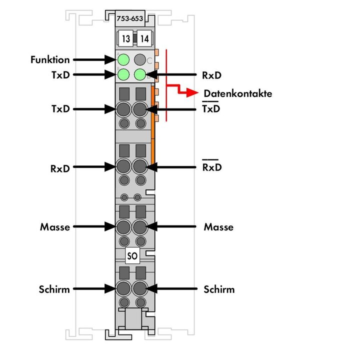 WAGO 753-653/003-000 PLC Materialen WAGO-I/O- Systeem Serie 753