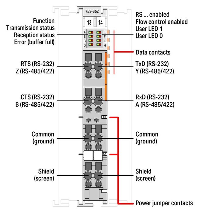 WAGO 753-652 PLC Materialen WAGO-I/O- Systeem Serie 753