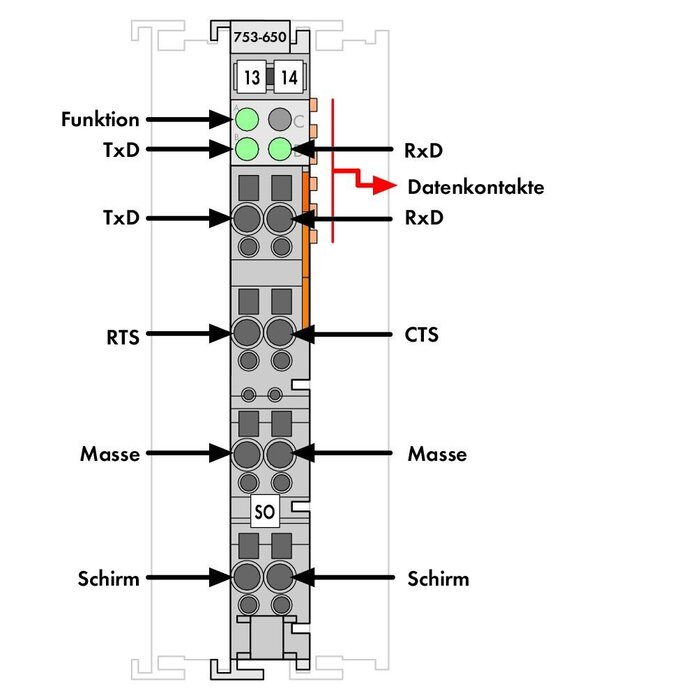 WAGO 753-650 PLC Materialen WAGO-I/O- Systeem Serie 753