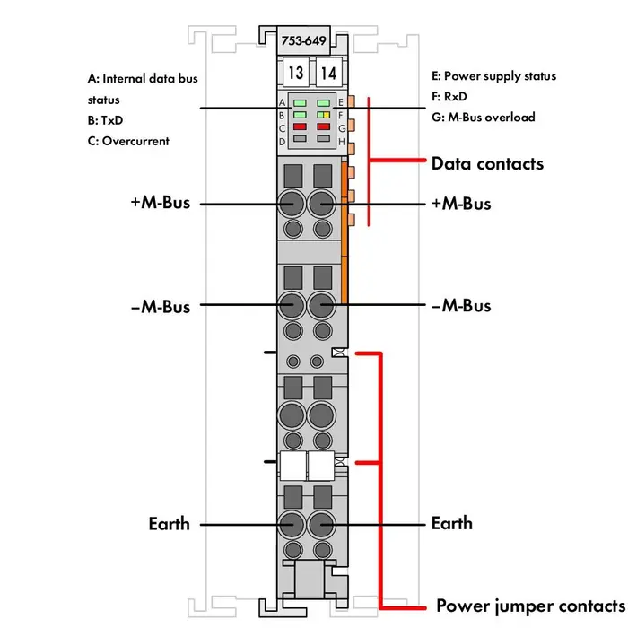 WAGO 753-649 PLC Materialen WAGO-I/O- Systeem Serie 753