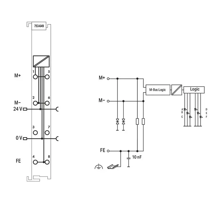 WAGO 753-649 PLC Materialen WAGO-I/O- Systeem Serie 753