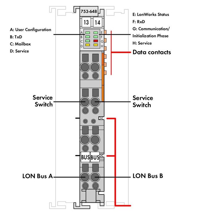 WAGO 753-648 PLC Materialen WAGO-I/O- Systeem Serie 753