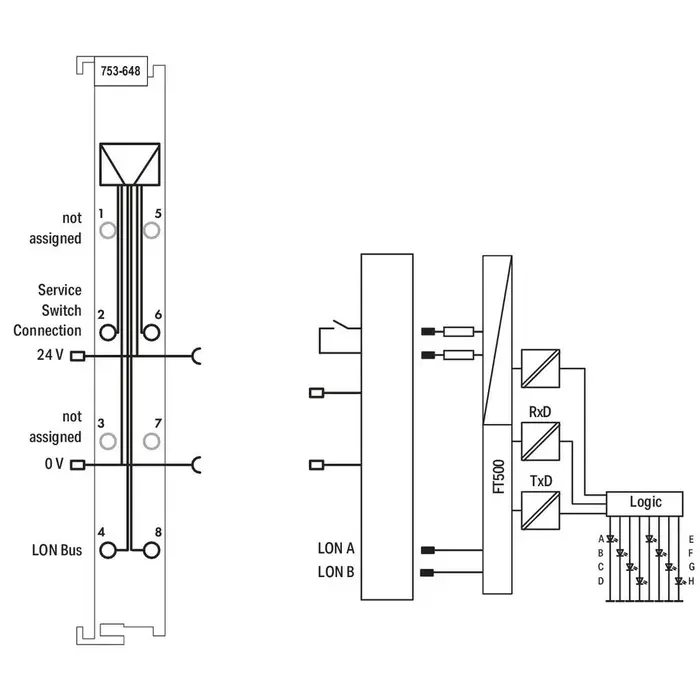 WAGO 753-648 PLC Materialen WAGO-I/O- Systeem Serie 753