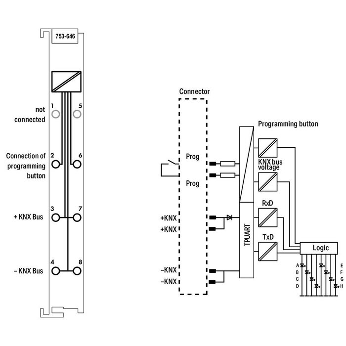 WAGO 753-646 PLC Materialen WAGO-I/O- Systeem Serie 753