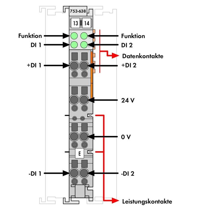 WAGO 753-638 PLC Materialen WAGO-I/O- Systeem Serie 753