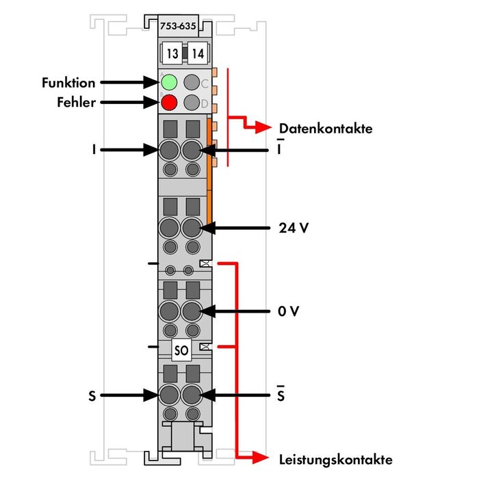 WAGO 753-635 PLC Materialen WAGO-I/O- Systeem Serie 753