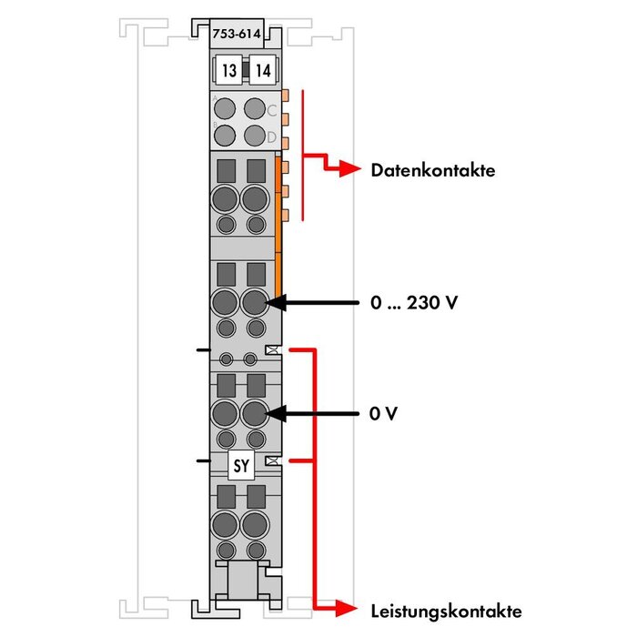 WAGO 753-614 PLC Materialen WAGO-I/O- Systeem Serie 753