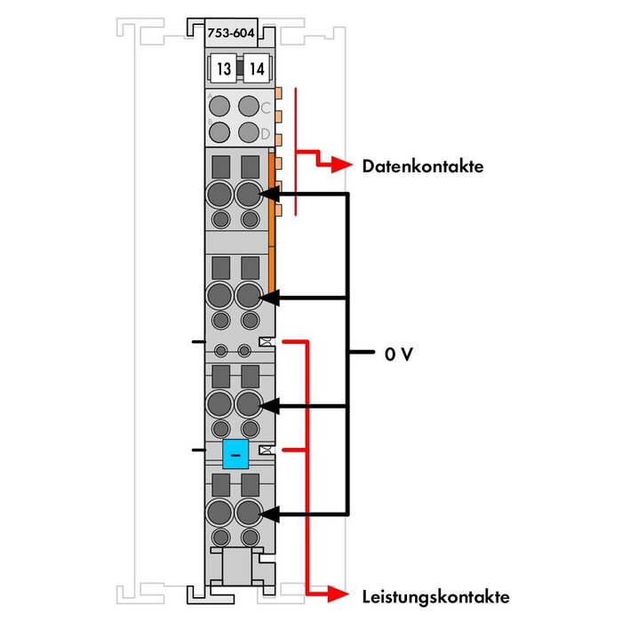WAGO 753-604 PLC Materialen WAGO-I/O- Systeem Serie 753