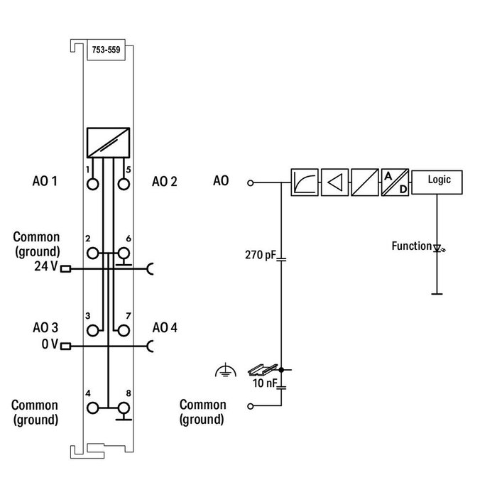 WAGO 753-559 PLC Materialen WAGO-I/O- Systeem Serie 753
