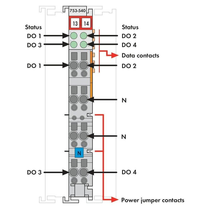 WAGO 753-540 PLC Materialen WAGO-I/O- Systeem Serie 753