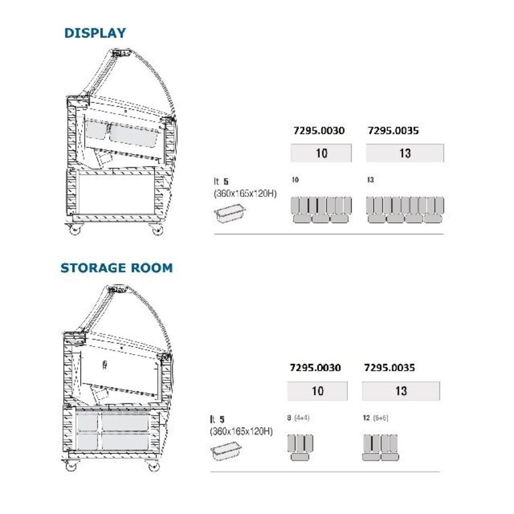 Combisteel Schepijsvitrine bermuda 13 | 7295.0035