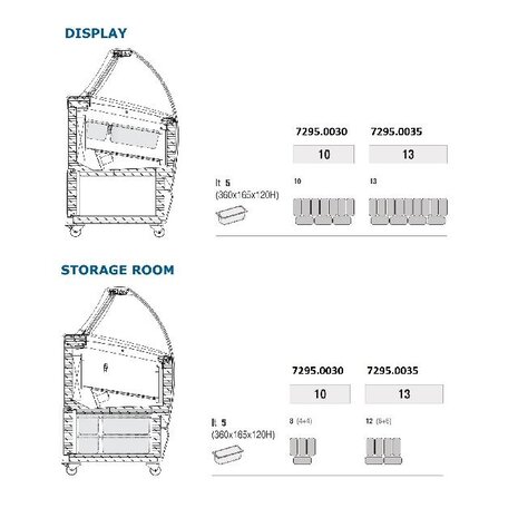 Combisteel Schepijsvitrine bermuda 13 | 7295.0035