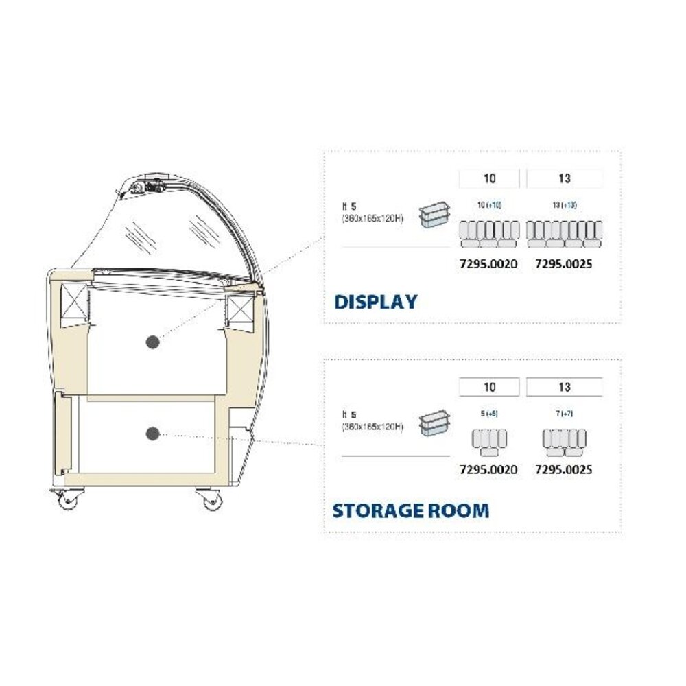 Combisteel Schepijsvitrine isabella 13 | 7295.0025 Combisteel Schepijsvitrine isabella 13 | 7295.0025
