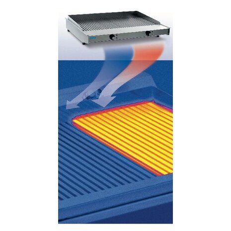 Saro Grill modell wow grill 800 | 444-1010