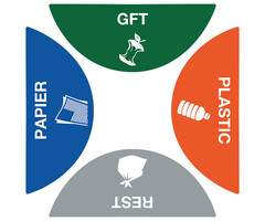 A-Select Stickerset Afvalscheiding Triple Bin