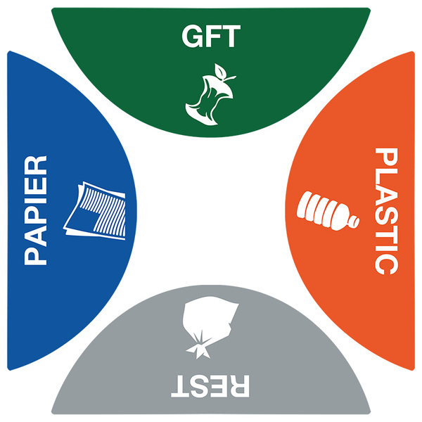 A-Select Stickerset Afvalscheiding Triple Bin