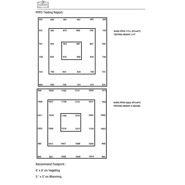Lumen King LED 630W 100X100cm