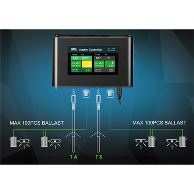 Lumen King Master Controller