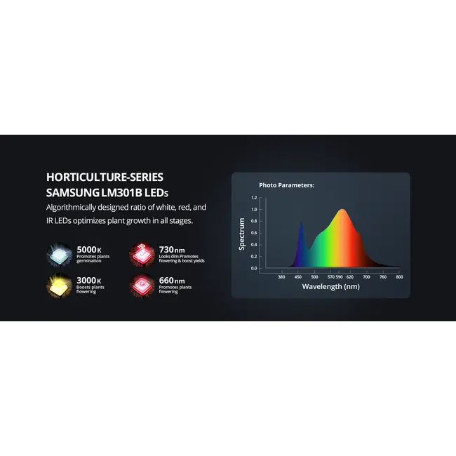 ViparSpectra® XS1000 100 W Mit Daisy Link
