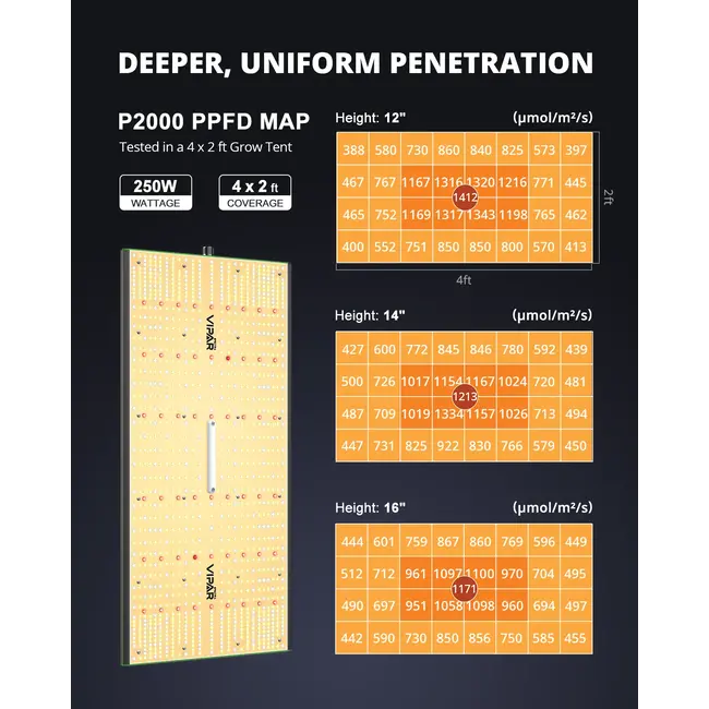 ViparSpectra® 2024 Updated P2000 200W Full Spectrum Led Met Daisy Chain