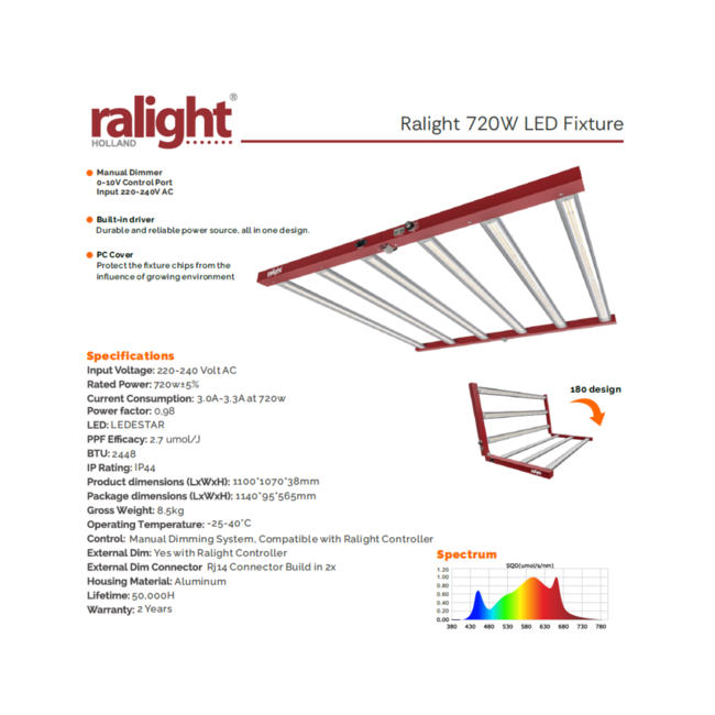 Ralight LED 720 W 6 Leisten 120 x 120 cm