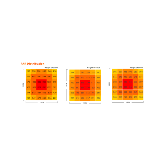 Ralight LED 720W 6 balken 120x120 cm