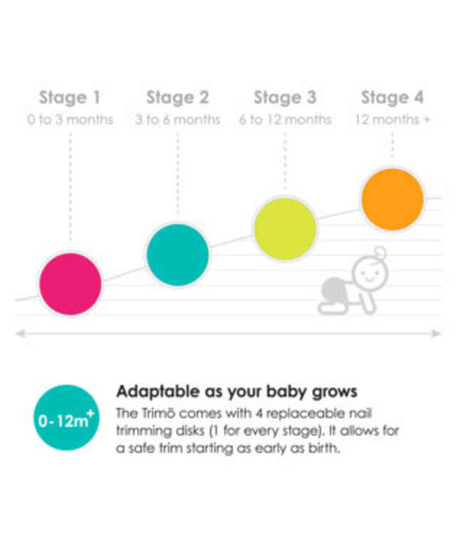 Bblüv - Replacement filling discs (6-12M) forTrimö nail trimmer