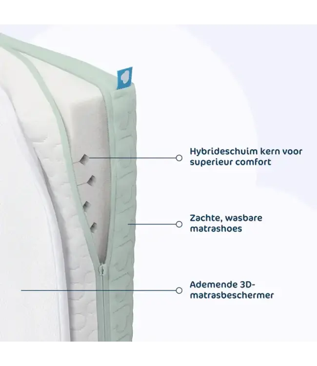Aerosleep - Evoduo matraspakket
