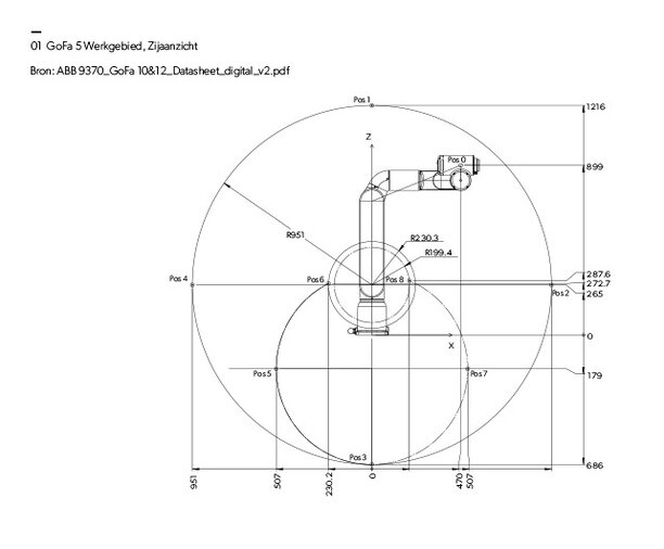 Lascobot  | De Sidekick | GoFa 5